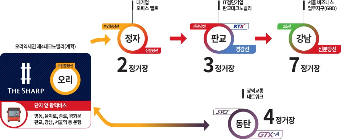 교통플랫폼 인프라 이미지1